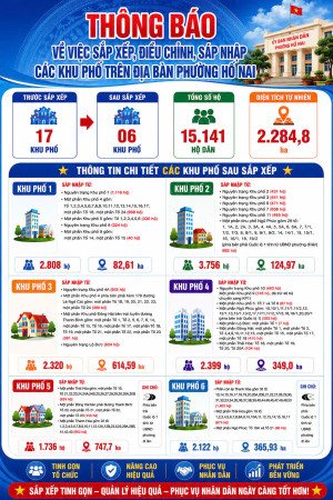 Thông báo về việc sắp xếp, điều chỉnh, sáp nhập các khu phố trên địa bàn phường Hố Nai