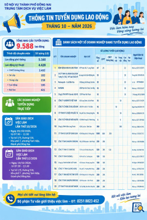 Sàn giao dịch việc làm tháng 10 năm 2026: Hơn 9.500 cơ hội việc làm cho người lao động