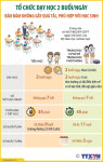 TỔ CHỨC DẠY HỌC 2 BUỔI/NGÀY BẢO ĐẢM KHÔNG GÂY QUÁ TẢI, PHÙ...