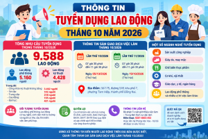 Thông tin tuyển dụng lao động tháng 10 năm 2026