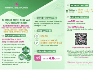 Phòng giao dịch Ngân hàng chính sách xã hội (NHCSXH) Định...