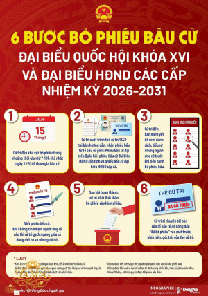 QUY TRÌNH 6 BƯỚC BỎ PHIẾU BẦU CỬ ĐẠI BIỂU QUỐC HỘI KHÓA XVI VÀ ĐẠI BIỂU HĐND CÁC CẤP NHIỆM KỲ 2026-2031