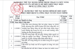 Công bố Danh mục thủ tục hành chính ngành nội vụ đủ điều kiện thực hiện dịch vụ công trực tuyến toàn trình và một phần
