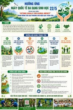 Hành động của địa phương cho hiệu quả toàn cầu