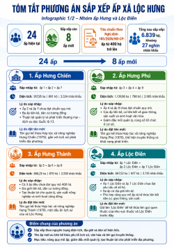 Phương án sáp nhập, đổi tên các ấp trên địa bàn xã Lộc Hưng