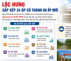 Sau sắp xếp, xã Lộc Hưng từ 24 ấp còn 08 ấp