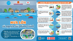 HƯỞNG ỨNG TUẦN LỄ  QUỐC GIA PHÒNG CHỐNG THIÊN TAI  - AN TOÀN MÙA MƯA BÃO