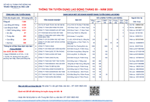 THÔNG TIN TUYỂN DỤNG THÁNG 9 NĂM 2026