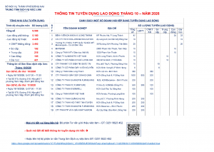 THÔNG BÁO TUYỂN DỤNG THÁNG 10/2026