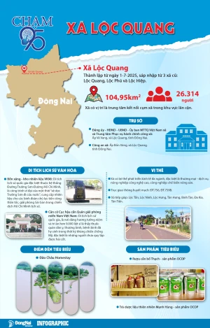 [Infographic] Toàn cảnh xã Lộc Quang - Chạm 95