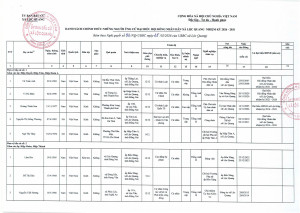 Danh sách chính thức những người ứng cử Đại biểu HĐND xã Lộc...