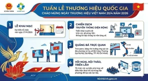 Tuần lễ Thương hiệu quốc gia Việt Nam 2026 sẽ diễn ra từ ngày 17 đến 24/4