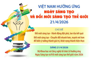 Hưởng ứng ngày sáng tạo và đổi mới sáng tạo thế giới 21/4/2026