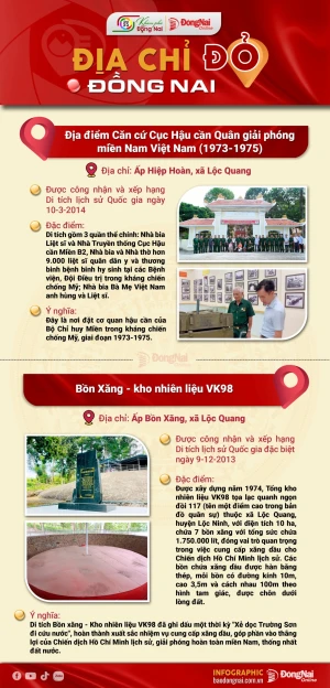 Địa điểm Căn cứ Cục Hậu cần Quân giải phóng miền Nam Việt Nam (1973-1975), Bồn xăng - Kho nhiên liệu VK98