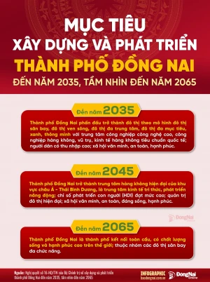 [Infographic] Nghị quyết số 16-NQ/TW: Mục tiêu xây dựng và...