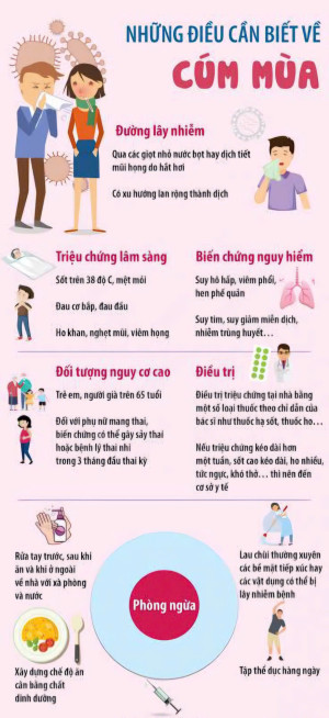 PHÒNG CHỐNG BỆNH CÚM MÙA TẠI XÃ LỘC TẤN
