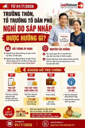SẮP XẾP THÔN, ẤP -	BẢO ĐẢM CHẾ ĐỘ ĐỐI VỚI NGƯỜI HOẠT ĐỘNG KHÔNG CHUYÊN TRÁCH DÔI DƯ SAU SẮP XẾP