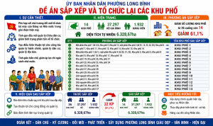 DỰ THẢO: Sắp xếp, điều chỉnh, đổi tên các khu phố trên địa...