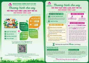 NÂNG MỨC CHO VAY HỖ TRỢ TẠO VIỆC LÀM, DUY TRÌ VÀ MỞ RỘNG VIỆC LÀM, TỪ NGÀY 01/01/2026