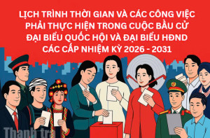 Lịch trình thời gian và các công việc phải thực hiện trong cuộc bầu cử Đại biểu Quốc hội và Đại biểu HĐND các cấp nhiệm kỳ 2026 - 2031
