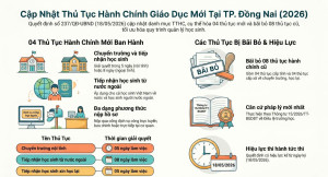 Quyết định số 237/QĐ-UBND ngày 18/5/2026 của UBND thành phố Đồng Nai Về việc công bố thủ tục hành chính mới ban hành trong lĩnh vực Giáo dục và đào tạo thuộc hệ thống giáo dục quốc dân