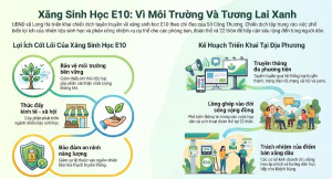 Xã Long Hà đẩy mạnh tuyên truyền, phổ biến sử dụng xăng sinh học E10