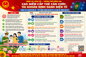 XÃ LONG HÀ MỞ ĐỢT CAO ĐIỂM CẤP THẺ CĂN CƯỚC VÀ TÀI KHOẢN ĐỊNH DANH ĐIỆN TỬ CHO CÔNG DÂN