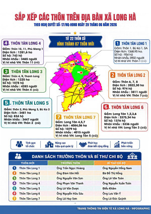 [Infographic] - 07 THÔN TẠI XÃ LONG HÀ, TP ĐỒNG NAI