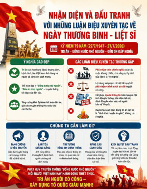 NHẬN DIỆN VÀ ĐẤU TRANH VỚI NHỮNG LUẬN ĐIỆU XUYÊN TẠC VỀ NGÀY THƯƠNG BINH - LIỆT SĨ 27/7