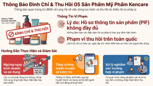 Thông báo đình chỉ lưu hành, thu hồi và tiêu hủy 05 sản phẩm mỹ phẩm do không có đầy đủ hồ sơ PIF