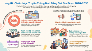 Long Hà đẩy mạnh truyền thông về bình đẳng giới giai đoạn 2026–2030