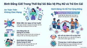 Bình đẳng giới trong thời đại số – chung tay bảo vệ phụ nữ và trẻ em gái