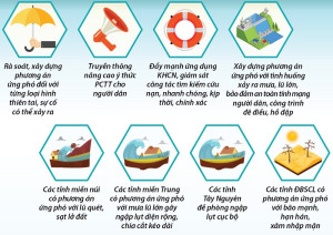 Long Khánh theo dõi, chủ động công tác phòng, chống thiên tai