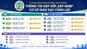 Thông tin về việc sắp xếp sáp nhập một số cơ sở giáo dục...