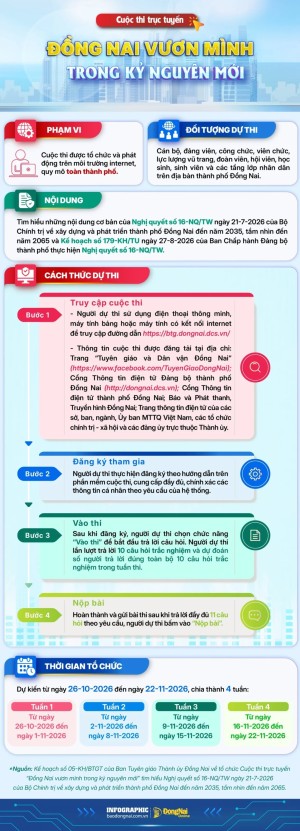 Cuộc thi trực tuyến vươn mình trong kỷ nguyên mới