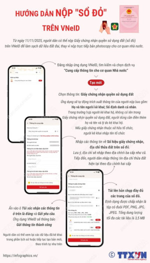 Hướng dẫn tích hợp thông tin Giấy chứng nhận quyền sử dụng...