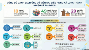 Cong bo danh sach dai bieu