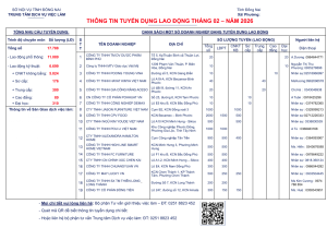Thong tin tuyen dung lao dong T2