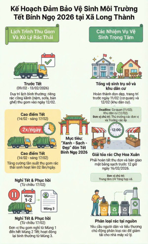 Kế hoạch đảm bảo vệ sinh môi trường Tết Bính Ngọ năm 2026