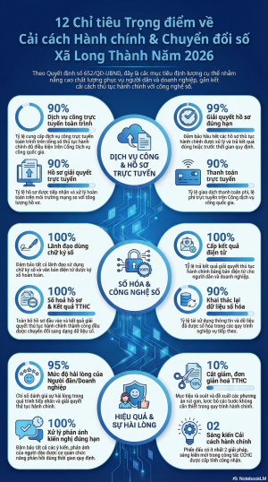 4 QD giao chi tieu cchc