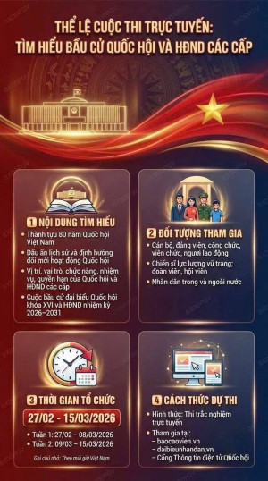 ĐẢNG ỦY XÃ TRIỂN KHAI CUỘC THI TRỰC TUYẾN TÌM HIỂU BẦU CỬ...