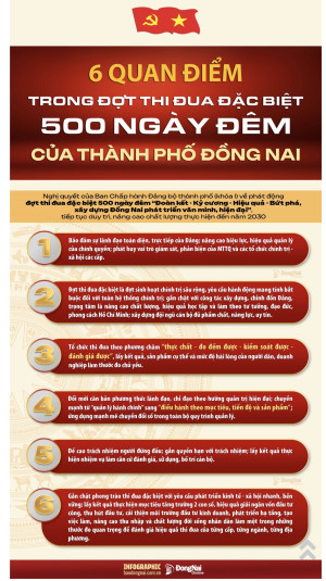 [Infographic] 6 quan điểm chính trong đợt thi đua đặc biệt...