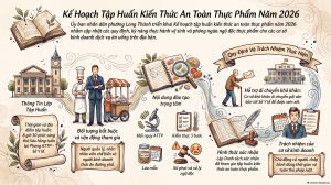 Ủy ban nhân dân phường Long Thành triển khai Kế hoạch  tổ chức tập huấn kiến thức an toàn thực phẩm