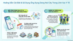 Tiện ích mới trên Dong Nai City: nhắc hẹn tự động thủ tục...
