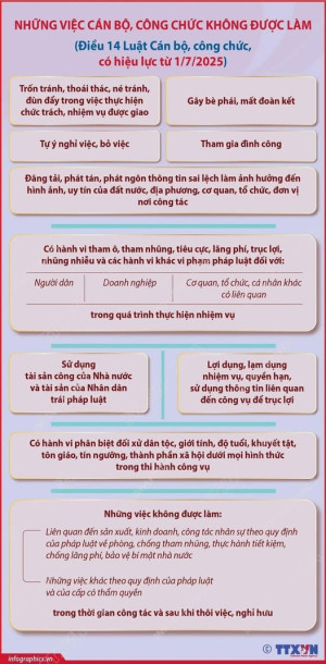 Những việc cán bộ, công chức không được làm