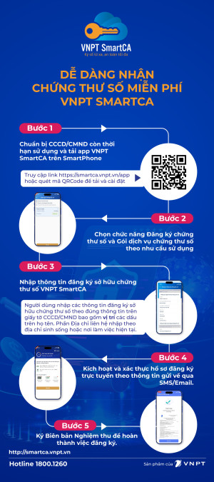 “VNPT SmartCA – Giải pháp chữ ký số giúp người dân dễ dàng thực hiện dịch vụ công trực tuyến”