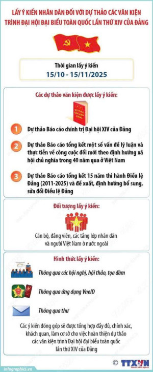 LẤY Ý KIẾN NHÂN DÂN ĐỐI VỚI DỰ THẢO CÁC VĂN KIỆN TRÌNH ĐẠI HỘI ĐẠI BIỂU TOÀN QUỐC LẦN THỨ XIV CỦA ĐẢNG