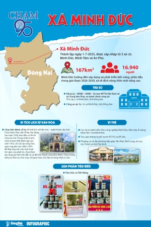 CHẠM 95