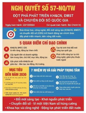 Nghị quyết 57 – Bước ngoặt đưa Việt Nam bứt phá trong kỷ nguyên số
