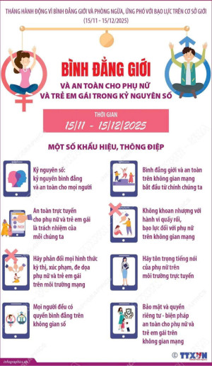 Bình đẳng giới và an toàn cho phụ nữ và trẻ em trong kỷ nguyên số